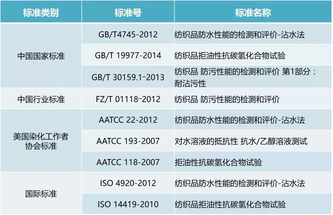 有機(jī)硅織物整理技術(shù)